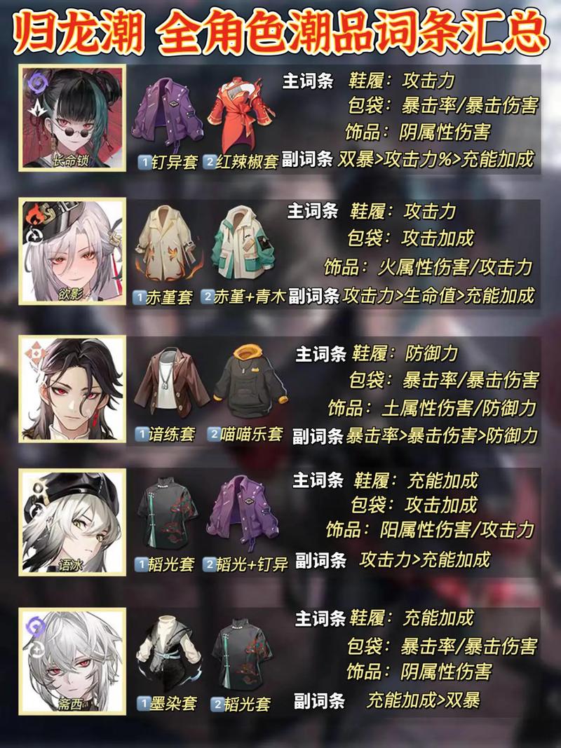 归龙潮,一款融合策略与冒险的奇幻RPG手游深度解析