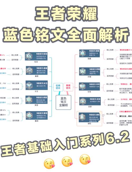 王者荣耀深度攻略,隐匿百穿铭文揭秘与趣味玩法探索