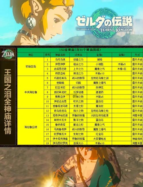 塞尔达传说王国之泪巧克高尼神庙探险指南,解锁智慧与宝藏的奇幻之旅