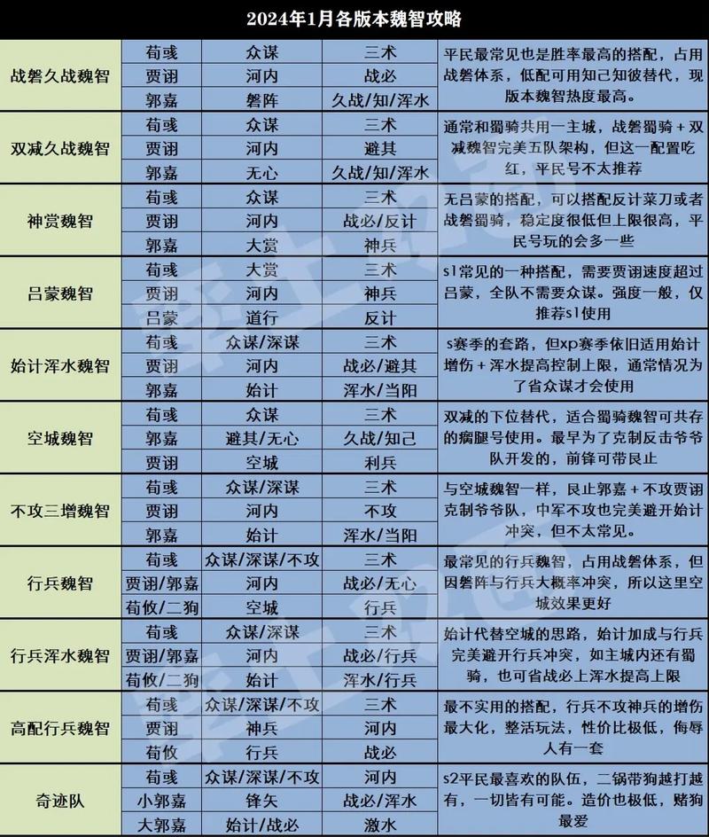 率土之滨马超强势搭配与趣味玩法揭秘