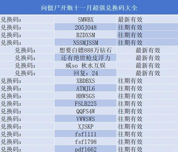 向僵尸开炮最新兑换码大放送!全面攻略助你畅玩游戏