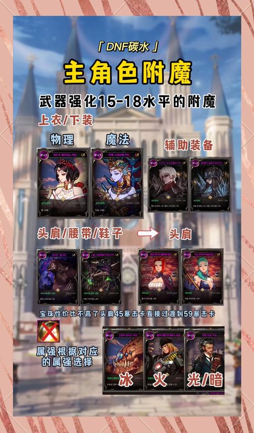 DNF手游代号希望卡片全揭秘,收集与战斗的双重乐趣