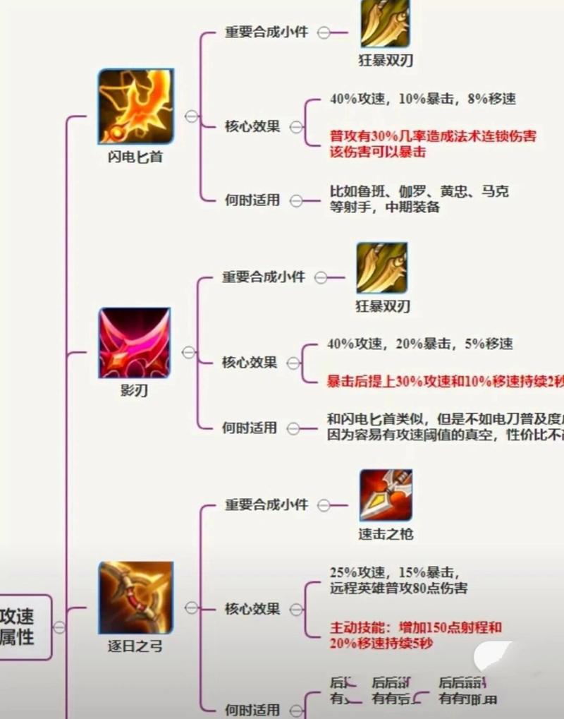 王者荣耀射手英雄攻略,如何建立优势并最大化输出详解