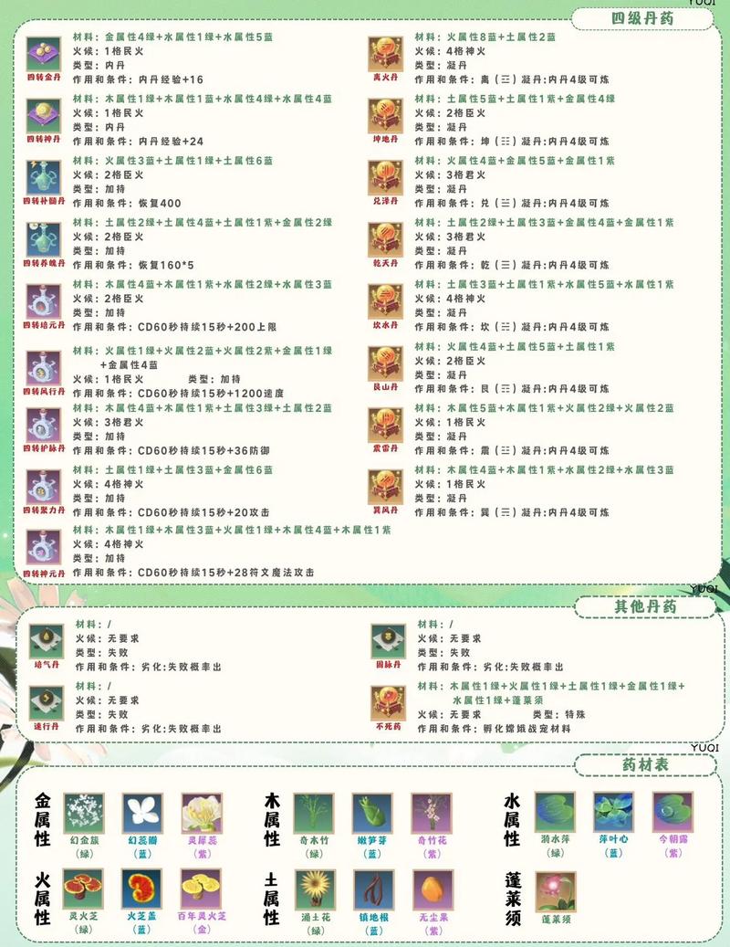 创造与魔法新宠物饲料配方揭秘,探索奇幻世界的无限乐趣!