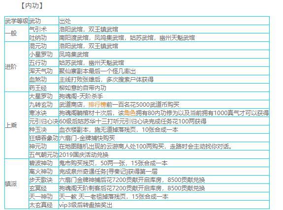 烟雨江湖深度揭秘,失窃秘籍任务的触发与探险奇遇之旅