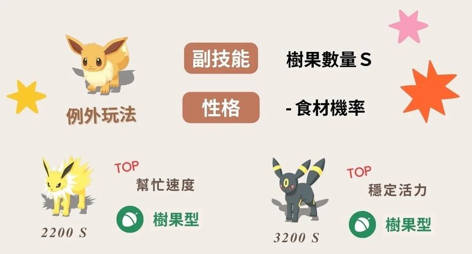口袋妖怪复刻深度解析,哪些精灵能免疫睡眠状态?探索趣味玩法!