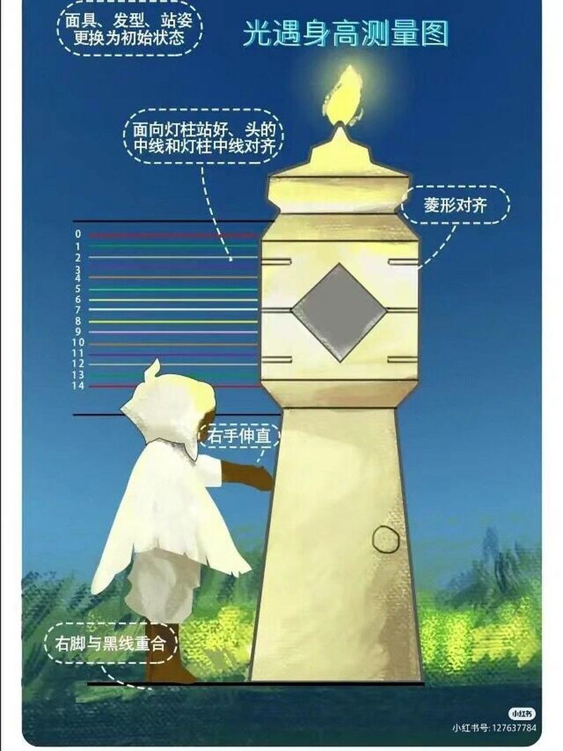 光遇如何改变身高?探索身高变化的奇妙之旅