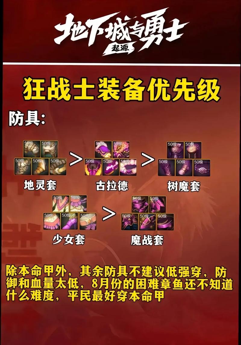 DNF手游,装备白字与黄字深度解析,解锁战斗力飙升新玩法!