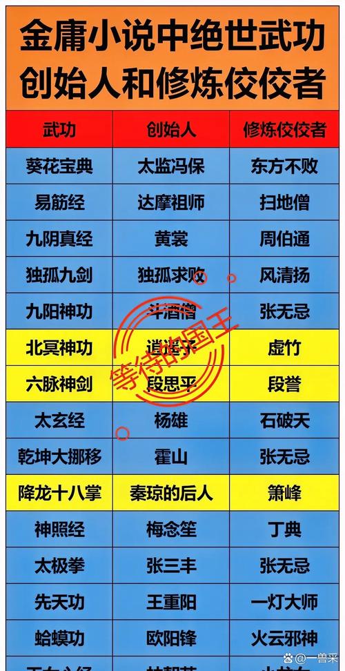 金庸群侠传5神龙教深度攻略,绝世武功秘籍大揭秘