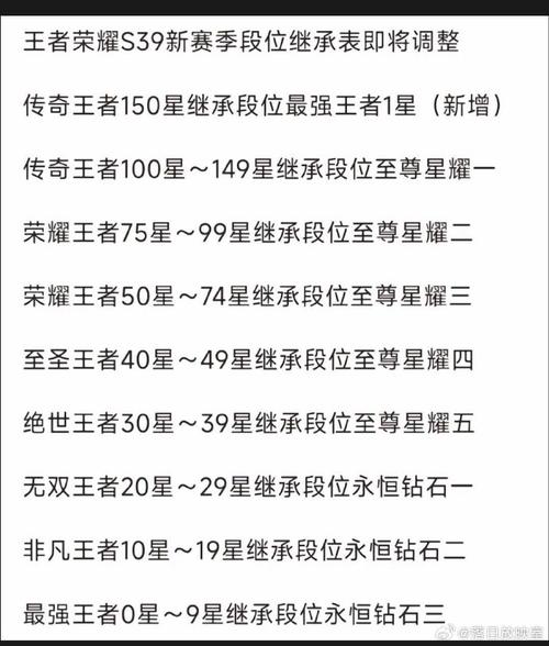 王者荣耀S38赛季结束时间及相关信息全面解析,探索全新玩法魅力