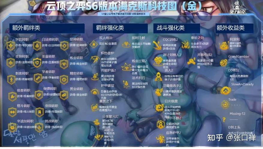 云顶之弈双城之战,海克斯强化机制详解与趣味玩法探索