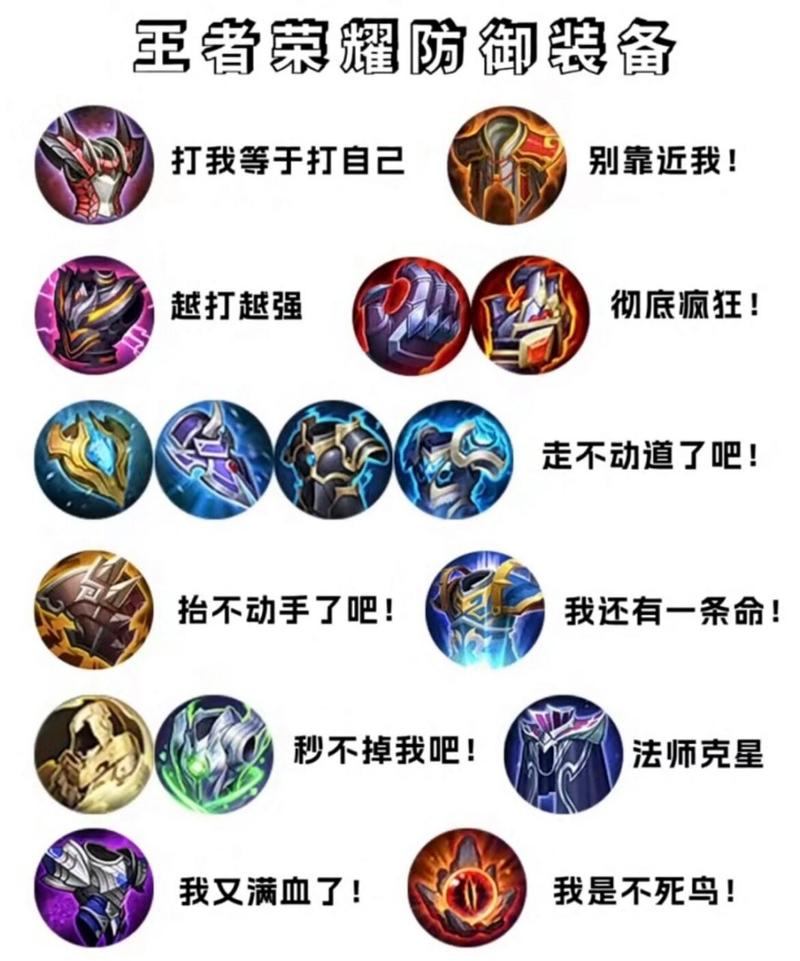 王者荣耀坦克英雄装备指南,打造坚不可摧的战场守护者