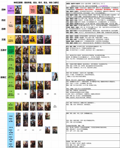 三国志8重制版,揭秘特殊加成武将,探索深度策略玩法