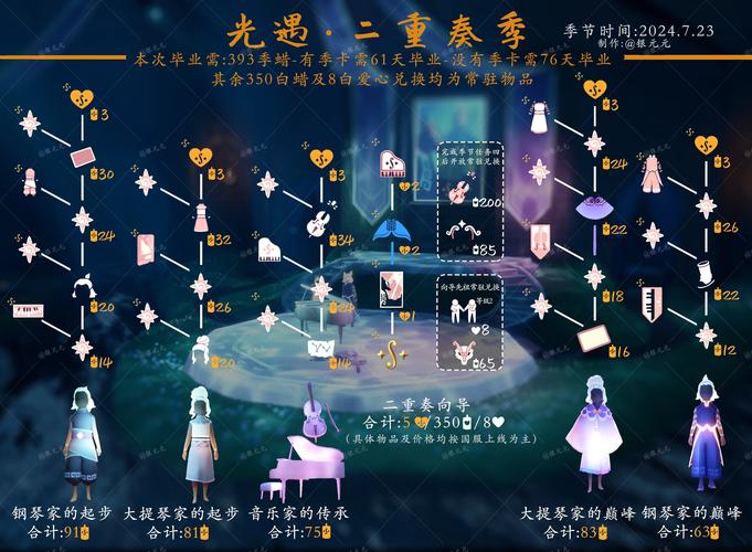 光遇链接版本详解,踏上一场探索不同光之世界的梦幻之旅
