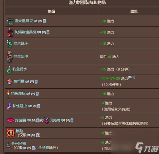 泰拉瑞亚中天气变化对钓鱼体验与收获的多维影响深度探究,解锁钓鱼新乐趣!