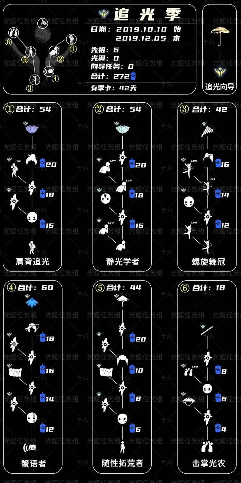 光遇预言季毕业要多少蜡烛全面解析,探索神秘世界的奇妙之旅