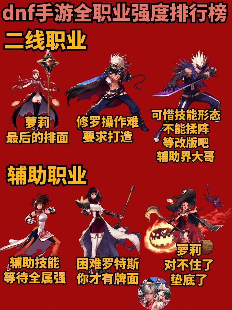 DNF手游PVP什么职业厉害?PVP强力职业大揭秘!