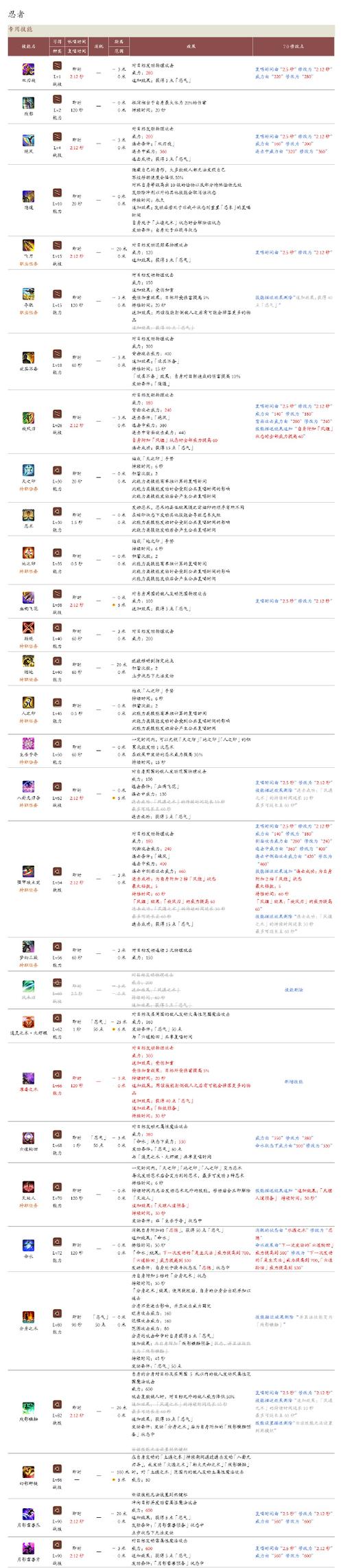 最终幻想14手游版,理符任务等级地点详解及趣味玩法探索