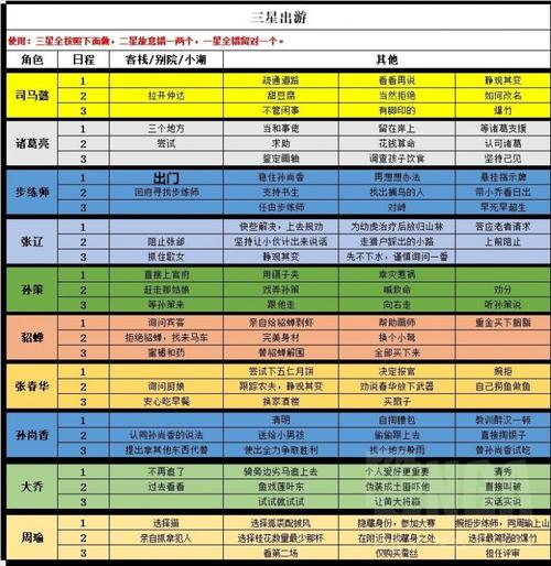 三国志幻想大陆完美传记达成全攻略,解锁传奇之路,探索无限可能!