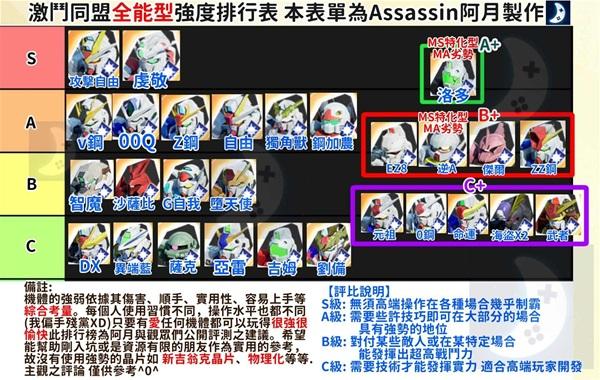 SD高达激斗同盟近战机体深度解析,无限正义高达实战评测