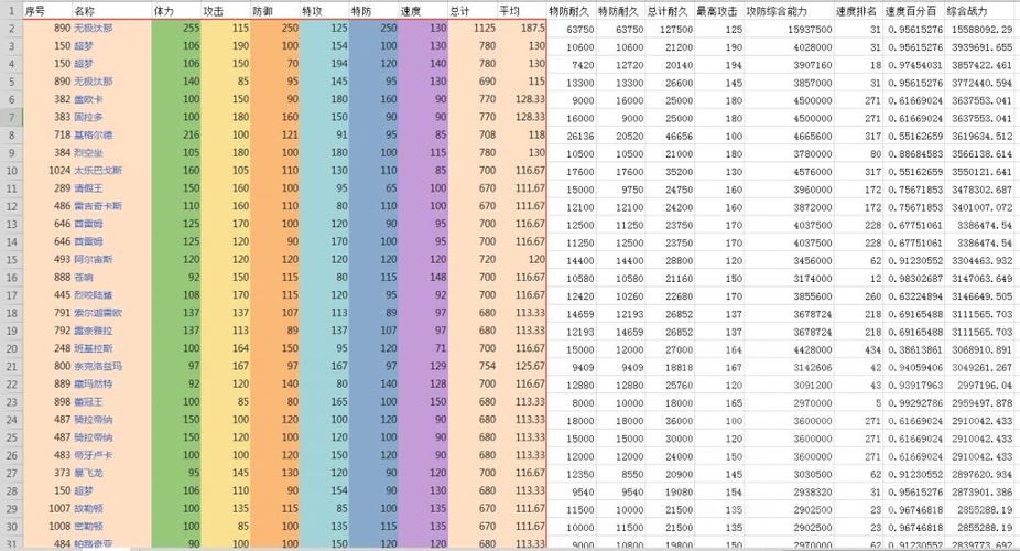 宝可梦大集结强度排名揭晓,探索顶尖宝可梦的策略对决!