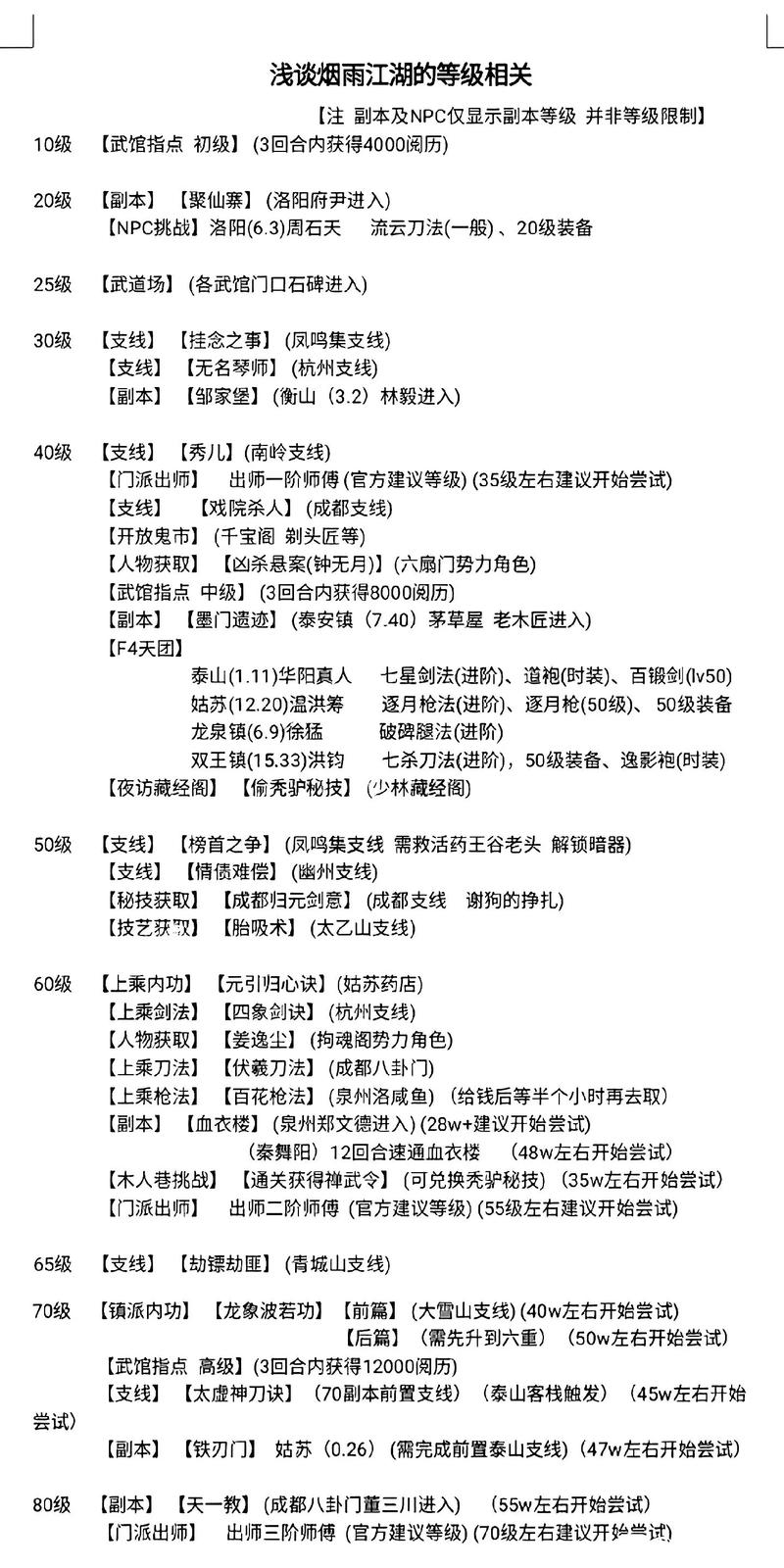 烟雨江湖鬼市全面揭秘,神秘市场的进入攻略与趣味玩法