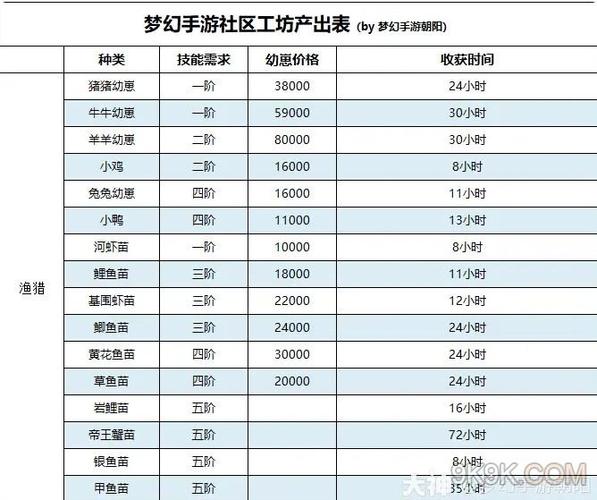 梦幻西游手游房屋建造无法进入?全面攻略助你轻松解决!