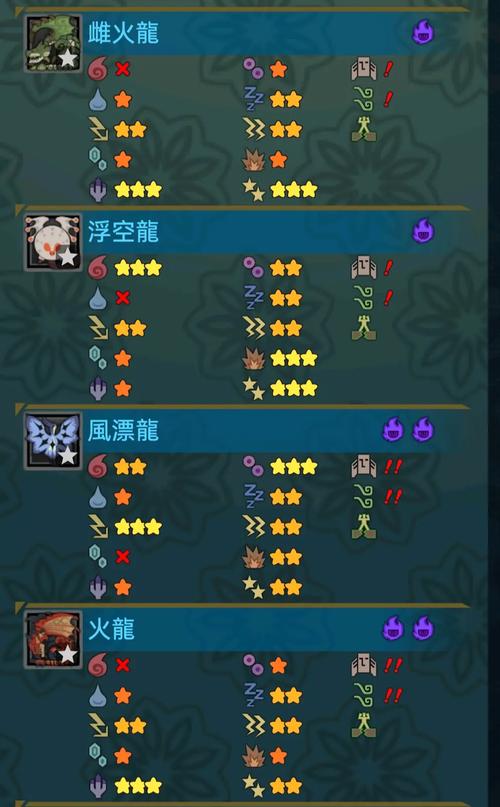 怪物猎人世界冰原怪物解锁顺序全解析及趣味玩法揭秘