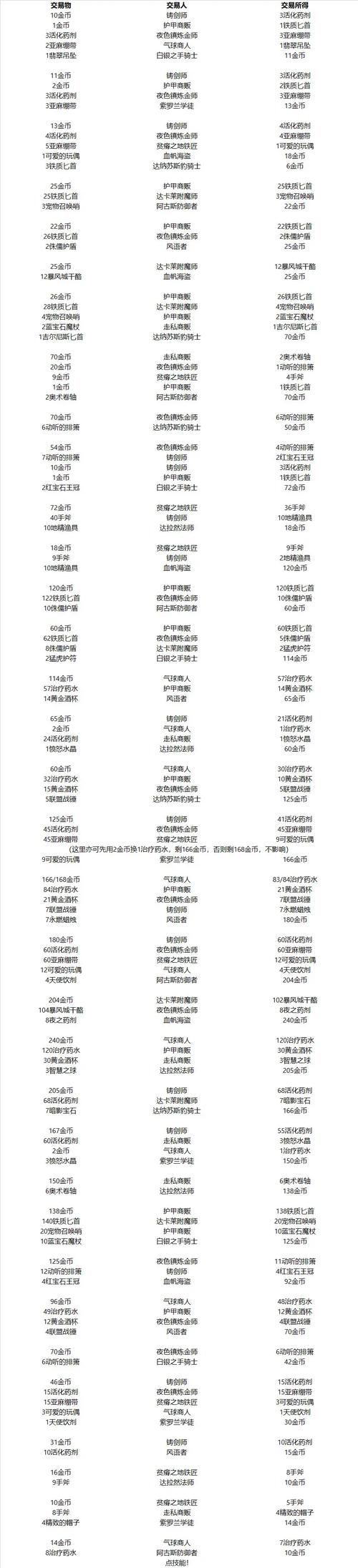 炉石传说贫瘠之地谜题全解析,高手攻略带你征服全新冒险挑战