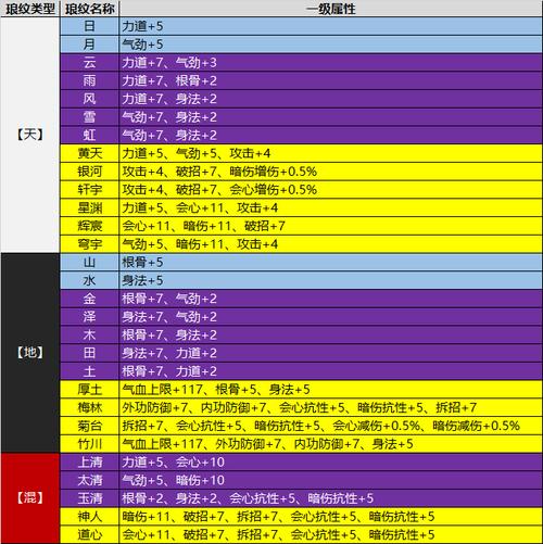天涯明月刀手游PK门派强度解析及趣味玩法探索