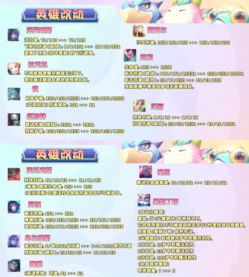 金铲铲之战徽章升级全攻略及趣味玩法揭秘
