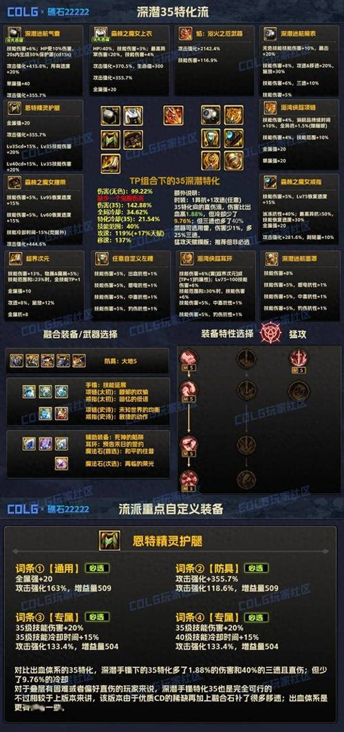 DNF手游漫游装备攻略,神装盘点、获取途径与趣味玩法揭秘