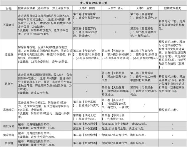 诛仙手游全能型青云加点与培养攻略,打造修仙界的无敌法师
