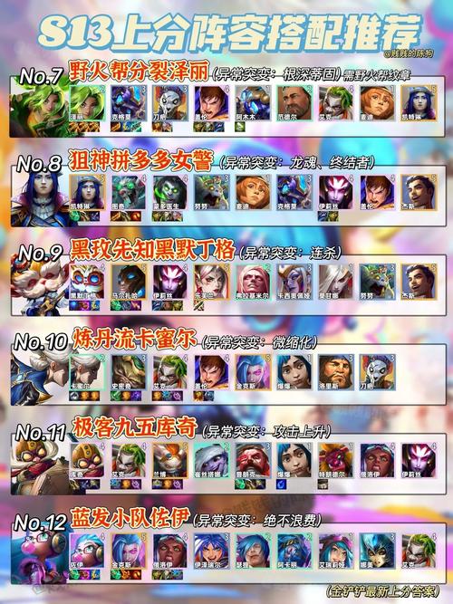 金铲铲之战双城之战稳定上分阵容攻略,解锁全新战术,登顶荣耀之路