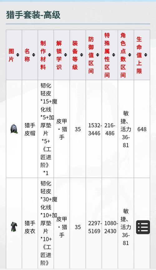 黑暗与光明手游肉食饲料配方及材料获取全攻略,探索沙盒世界的无限乐趣!