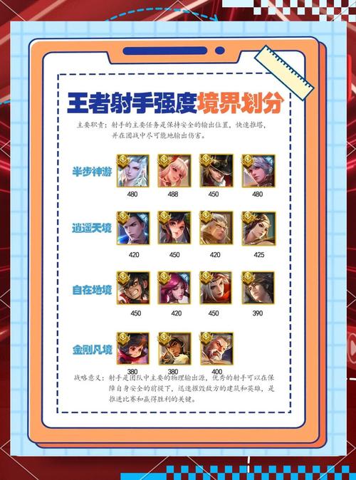王者荣耀射手如何建立优势,最大化输出攻略与趣味玩法探索