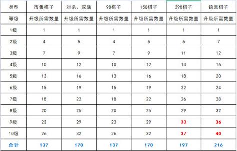 天涯明月刀手游288玩家功力及格线与资源分配攻略
