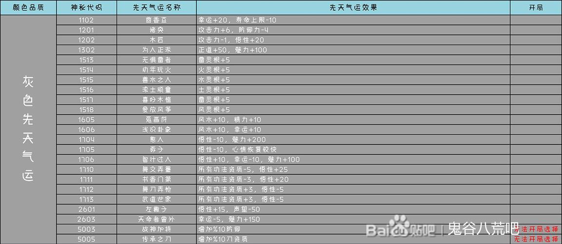 鬼谷八荒先天气运特质效果全解析,探索修仙新纪元!