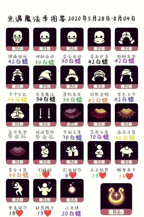 光遇魔法世界手游资讯,免费魔法领取攻略大揭秘,开启无限奇遇探索之旅!