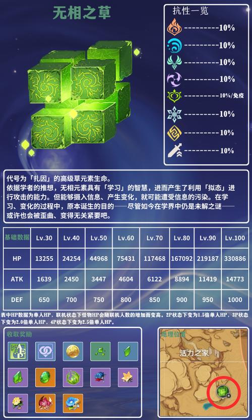 原神无相之草解锁全攻略,战斗技巧与趣味玩法深度探索
