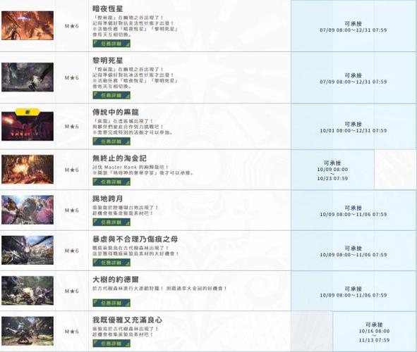 怪物猎人世界,冰原电影联动任务全攻略,精彩玩法大揭秘!