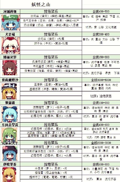龙族幻想行政主厨自研食谱大揭秘,美食与冒险的双重盛宴!