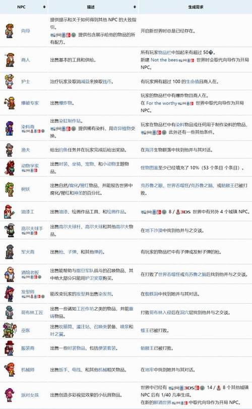 泰拉瑞亚新世界探索,NPC入住条件需重新解锁的奇妙之旅