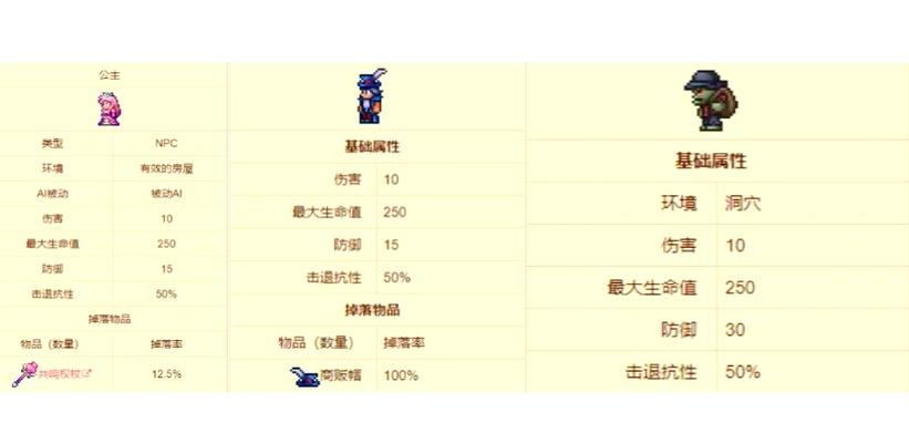 泰拉瑞亚新世界探索,NPC入住条件需重新解锁的奇妙之旅