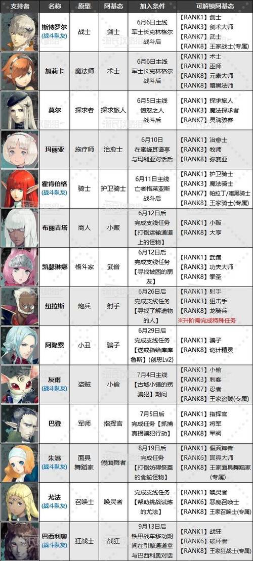 暗喻幻想深度图文攻略,解锁神秘支线,全支持者收集之旅全揭秘