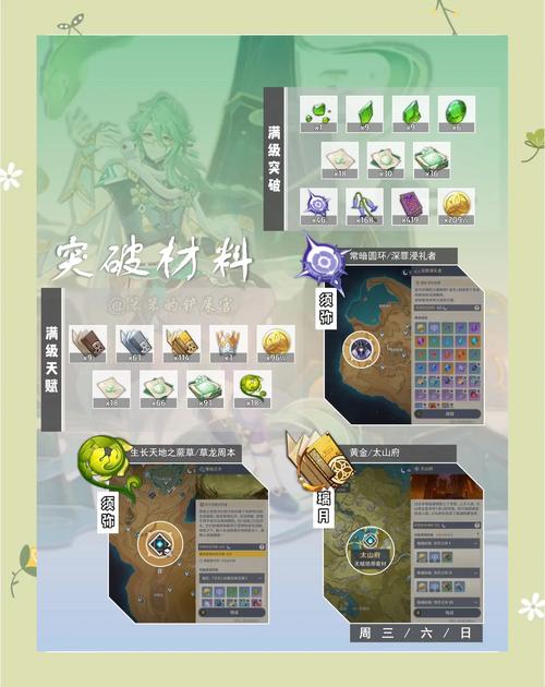 原神材料收集深度攻略,揭秘高效挖掘残毁剑柄、裂断剑尖与未熄剑心的奇幻之旅