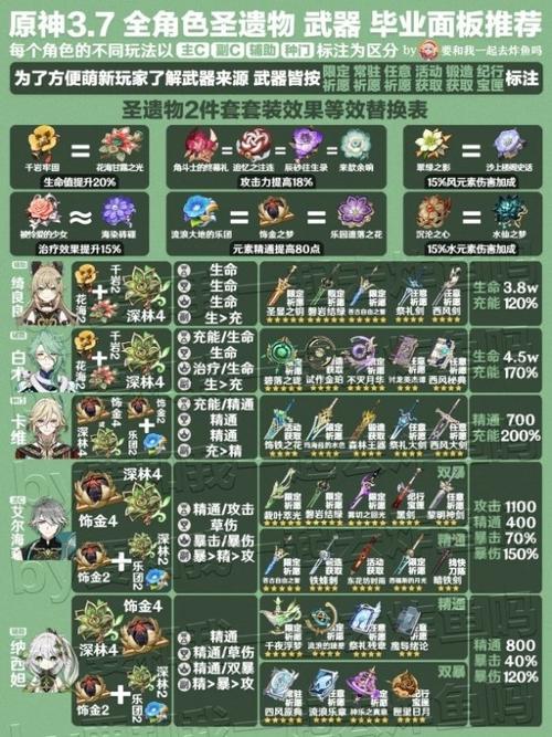 原神绝弦武器深度分析与角色搭配推荐