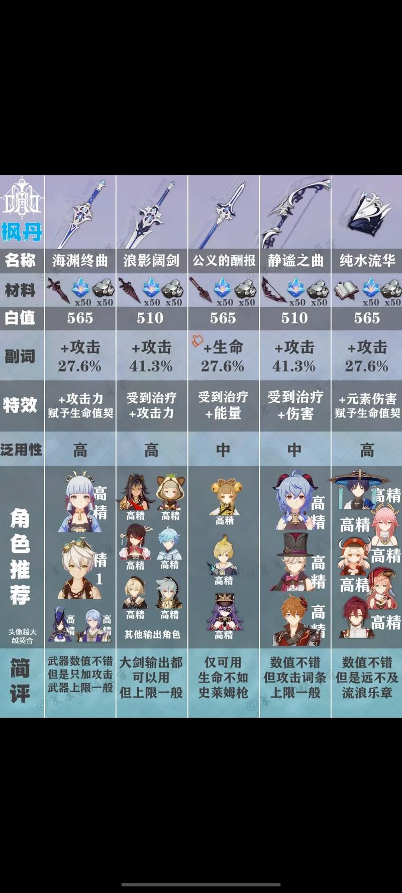 原神绝弦武器深度分析与角色搭配推荐