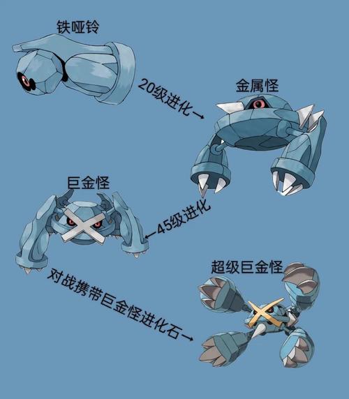 宝可梦大探险巨金怪配招全攻略,打造无敌战斗阵容的秘诀!