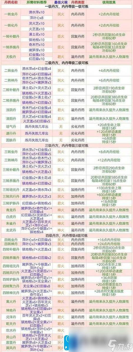 创造与魔法手游深度解析,如何制作北境犀鸟饲料及更多趣味玩法